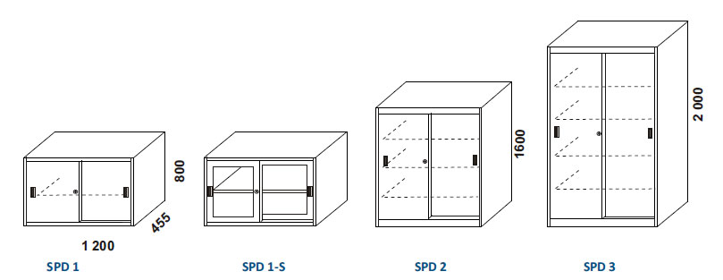 SPD 1, SPD 1S, SPD 2, SPD 3