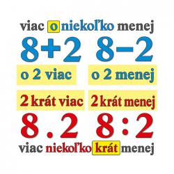 Slovn pojmy v potovch vkonoch