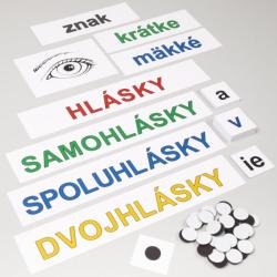 Delenie hlsok